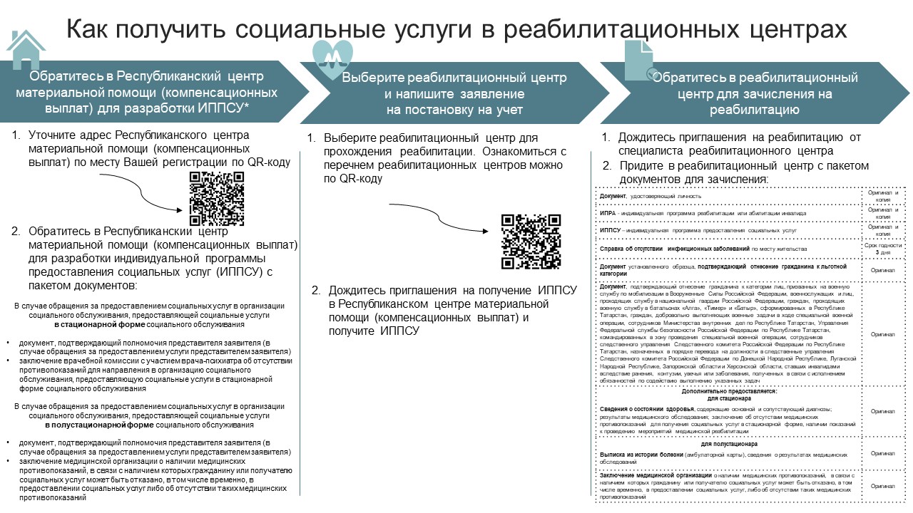 Каталог центров для инвалидов